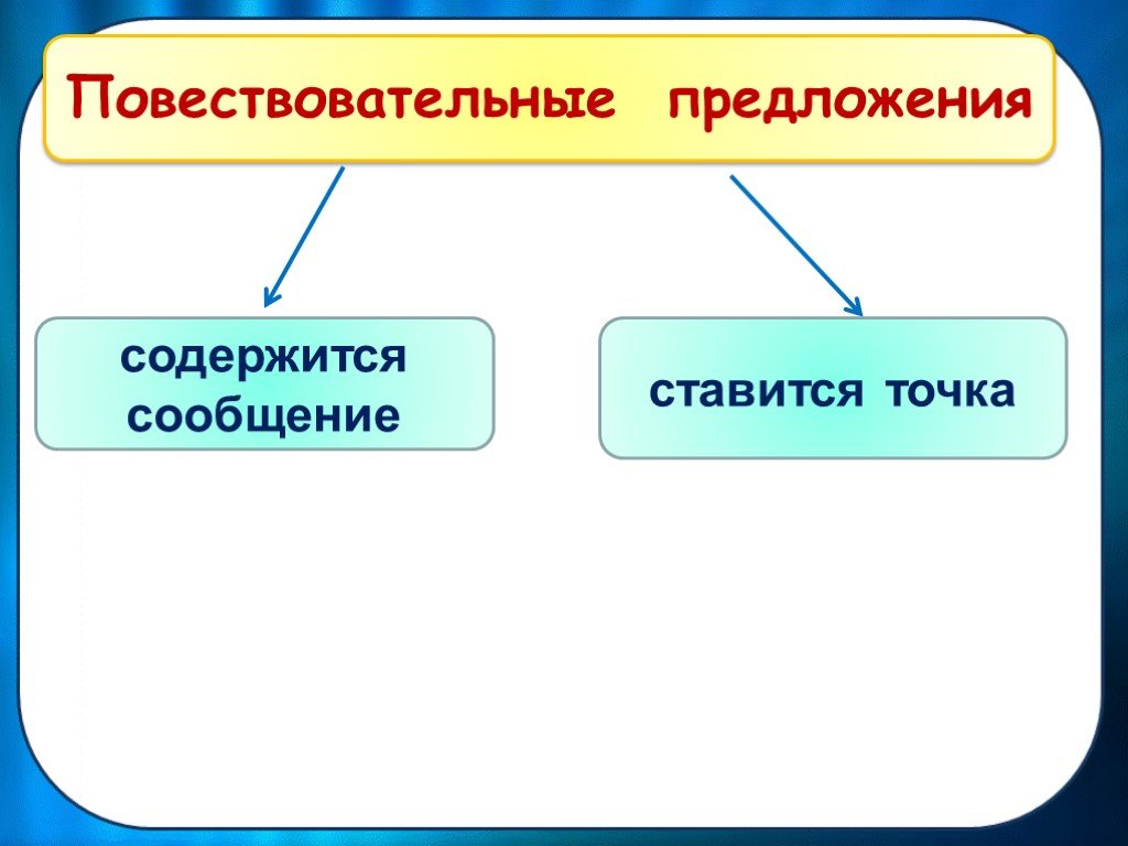 Презентация повествовательное предложение