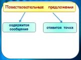 Повествовательные предложения. содержится сообщение. ставится точка