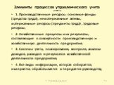 Элементы процессов управленческого учета (начало). 1. Производственные ресурсы: основные фонды (средства труда), нематериальные активы, материальные ресурсы (предметы труда) , трудовые ресурсы; 2. Хозяйственные процессы и их результаты, составляющие в совокупности производственную и хозяйственную де