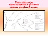 Классификация происхождения и развития языков алтайской семьи