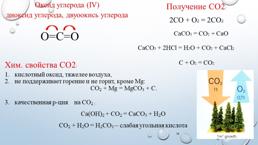 Co2 выделяется в результате реакции. Сасо3 САО со2. 2+2. Получение co2. 2.