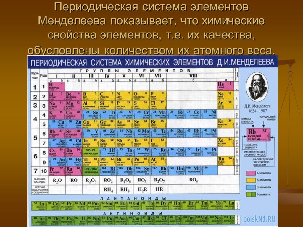 Система элементов менделеева. Таблица Менделеева. Таблица Менделеева по химии. Свойства в периодической системе Менделеева. Характеристики элементов системы Менделеева.