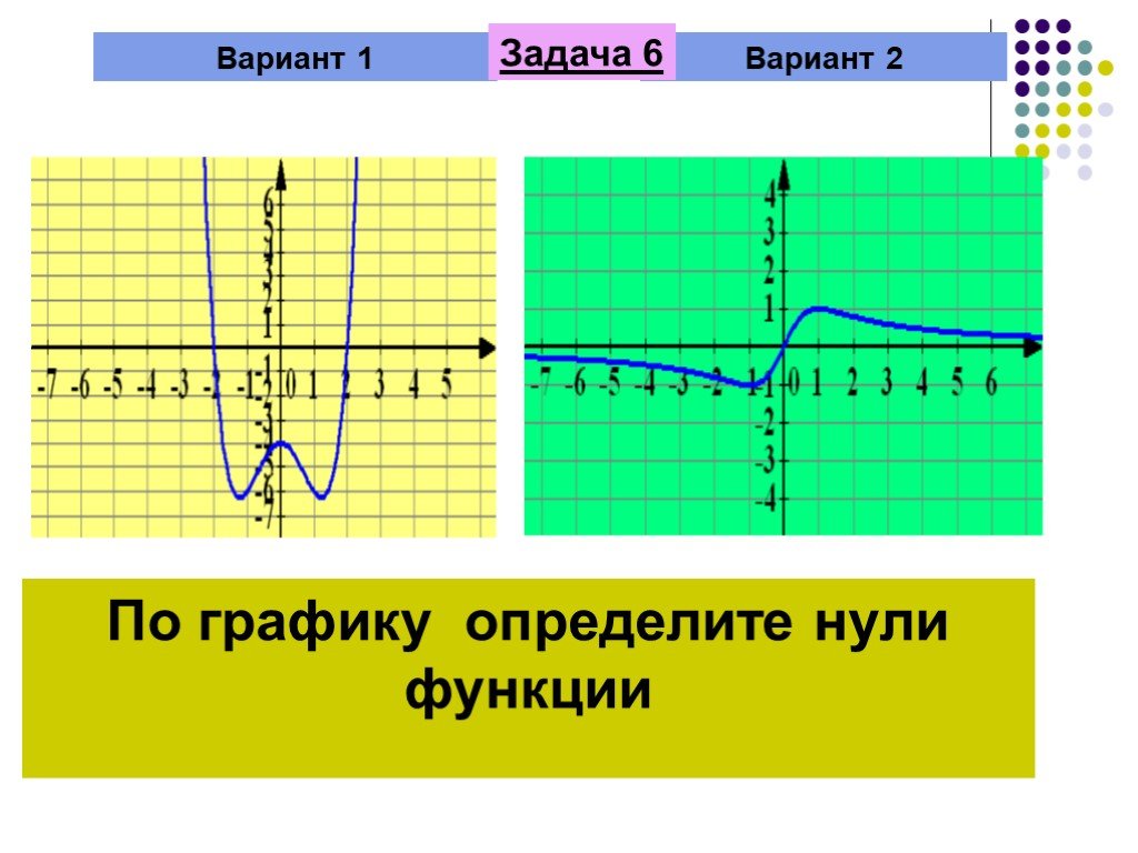 Построить график функции найти нули функции. Определите нули функции. Нули функции по графику. Определить нули функции по графику. Как определить нули функции на графике.