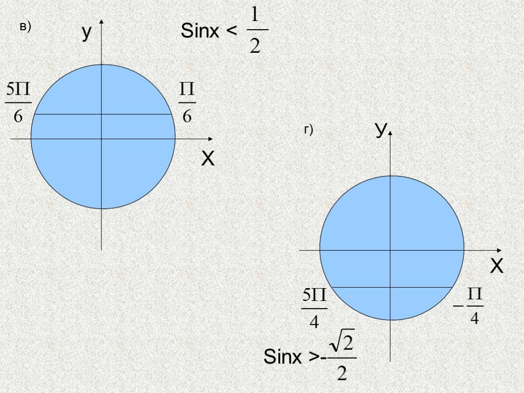 Sinx 3 5 x 1. Sinx=0. Cosx=0. Где cosx=0. В каких точках sinx=0.