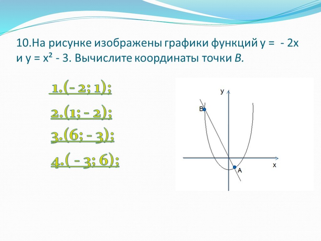 График какой из приведенных ниже функций изображен на рисунке y х2 х у х2 х