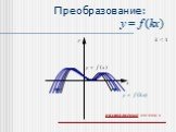 k < 1. растяжение по оси x