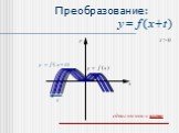 Преобразование: t > 0 t x y. сдвиг по оси x влево
