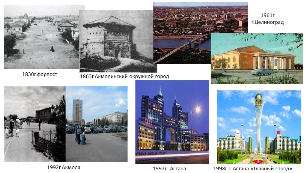 Советский астана. Целиноград 1961. Астана 1996. Акмола 1997.