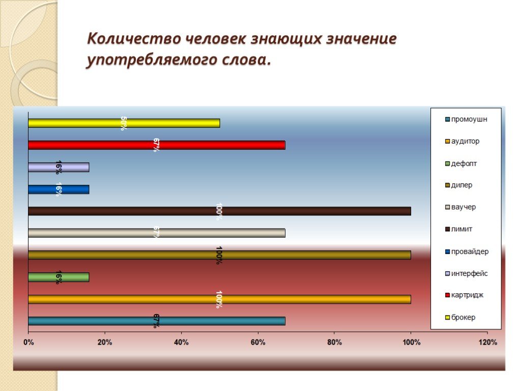 Сколько человек в видном. Количество людей.