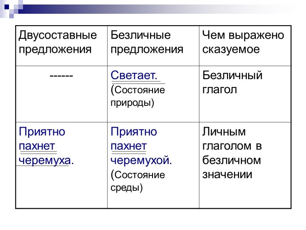 Переделайте двусоставные предложения в безличные будьте внимательны. Двусоставное безличное предложение. Двусоставное безоичное пр. Двухноставные безличные предложения. Двусоставные глагольные предложения.