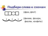 Подбери слова к схемам. (фрак, флот) (финики, фонари, фиалки, конфеты)