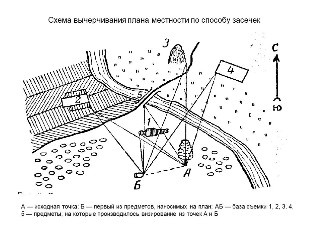 Схема места происшествия