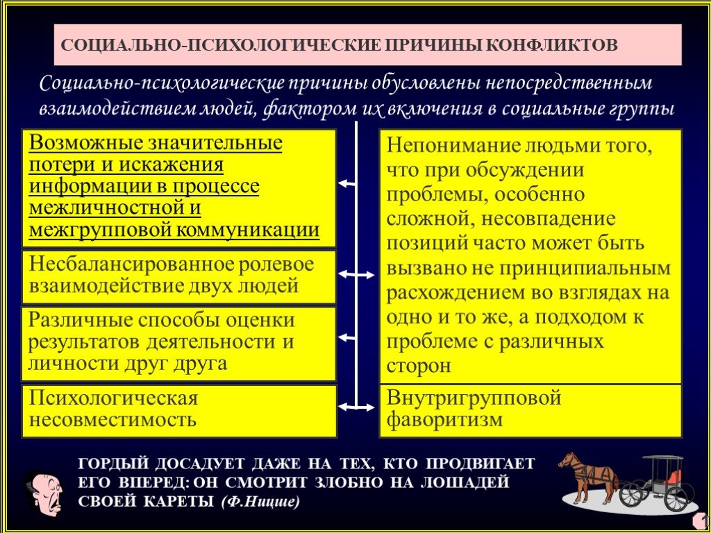 Выберите верные о социальных конфликтах