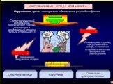 ОКРУЖАЮЩАЯ СРЕДА КОНФЛИКТА. Окружающая среда - совокупность объективных условий конфликта. Микросреда Макросреда. Ближайшее окружение сторон. Социальные группы, представителем которых является сторона, и качества которых она унаследовала. Пространственные Временные. Социально- пространственные. ХАРА