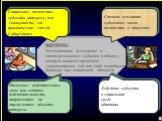 ИНТЕРЕС Это отношение (осознанное и заинтересованное) субъекта к объекту, который является средством удовлетворения той или иной потребности индивида или социальной общности. Степень осознания субъектом своего положения в обществе. Действие субъекта в социальной среде обитания. Социальное положение 