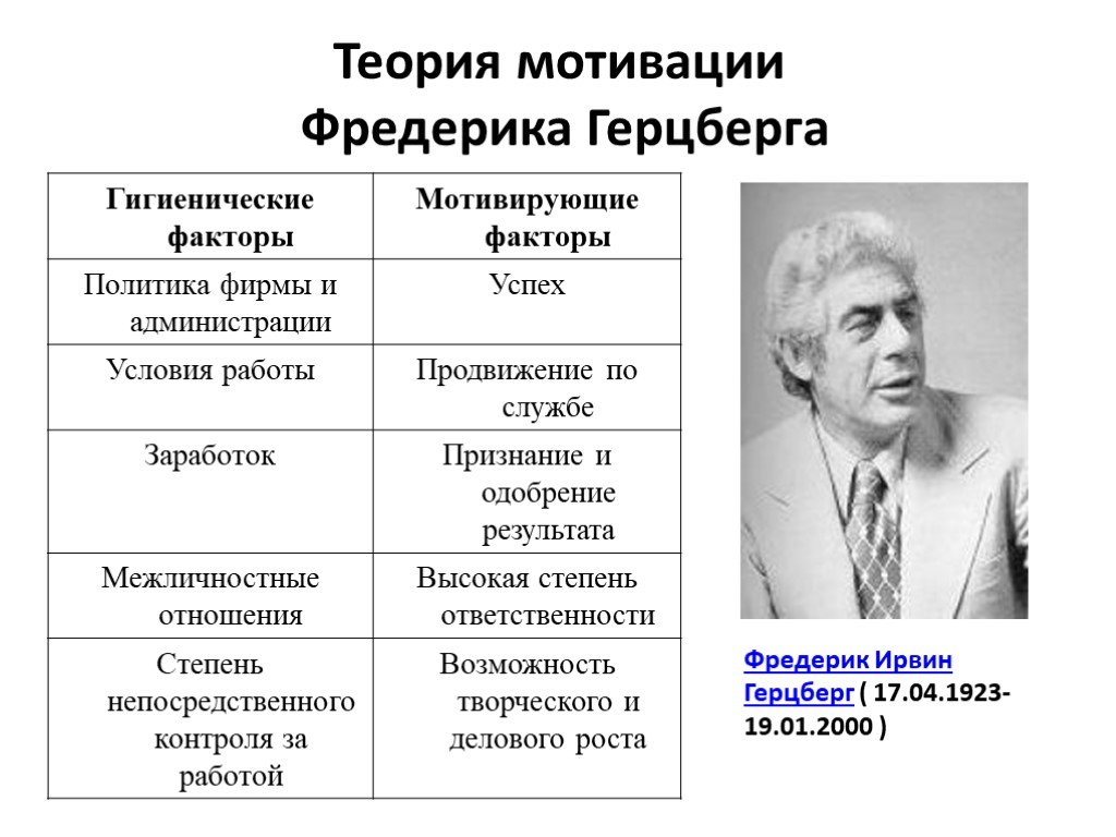 Фредерик герцберг презентация