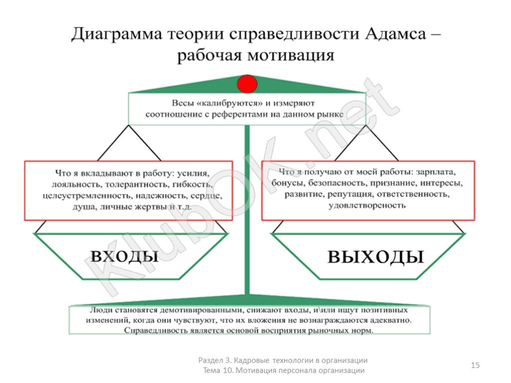 Теория справедливости. Теория справедливости (Дж. Стейси Адамс). Теория справедливости-равенства Стейси Адамса. Теория равенства Стейси Адамс. Джон Стейси Адамс теория справедливости.