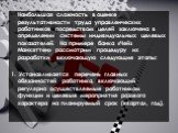 Наибольшая сложность в оценке результативности труда управленческих работников посредством целей заключена в определении системы индивидуальных целевых показателей. На примере банка «Чейз Манхэттен» рассмотрим процедуру их разработки, включающую следующие этапы: 1. Устанавливается перечень главных о