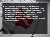 4. По каждому показателю устанавливают индивидуальные стандарты исполнения. Они должны учитывать все резервы работника, но исходить из реальных предпосылок. В «Чейз Манхэттен» по каждому показателю установлен двойной стандарт. Первый характеризует «хорошее исполнение», второй — «выдающееся».