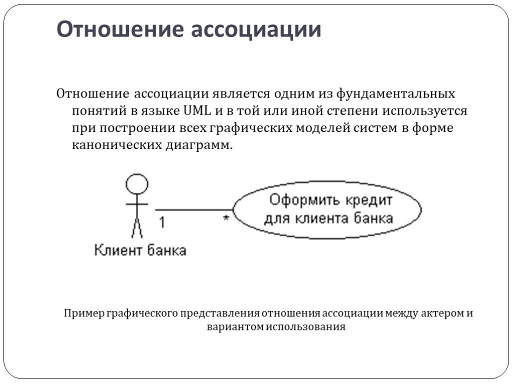 Графический отношение. Связь наследование uml. Отношение ассоциации uml. Отношение зависимости uml. Пример связи зависимость в uml.