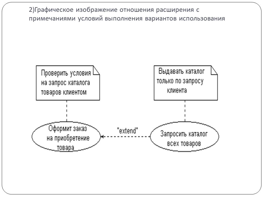 Отношение расширения. Отношение расширения uml. Диаграмма использования отношения. Графическое изображение отношений. Отношение расширения на диаграмме вариантов использования.