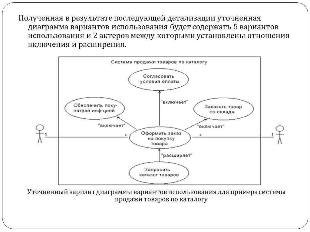 Отношение включения на диаграмме использования uml