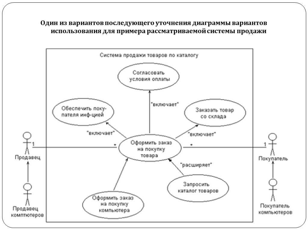 Салон красоты диаграмма прецедентов