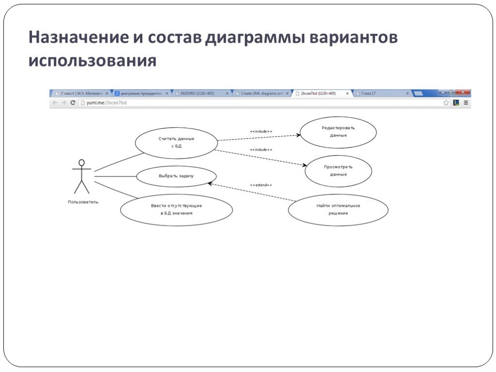 Диаграмма сценариев использования