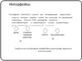 Интерфейсы. Интерфейс (interface) служит для спецификации параметров модели, которые видимы извне без указания их внутренней структуры. В языке UML интерфейс является классификатором и характеризует только ограниченную часть поведения моделируемой сущности. Графическое изображение интерфейсов на диа