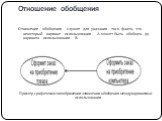 Отношение обобщения. Отношение обобщения служит для указания того факта, что некоторый вариант использования А может быть обобщен до варианта использования В. Пример графического изображения отношения обобщения между вариантами использования