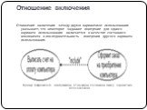 Отношение включения. Отношение включения между двумя вариантами использования указывает, что некоторое заданное поведение для одного варианта использования включается в качестве составного компонента в последовательность поведения другого варианта использования. Пример графического изображения отнош