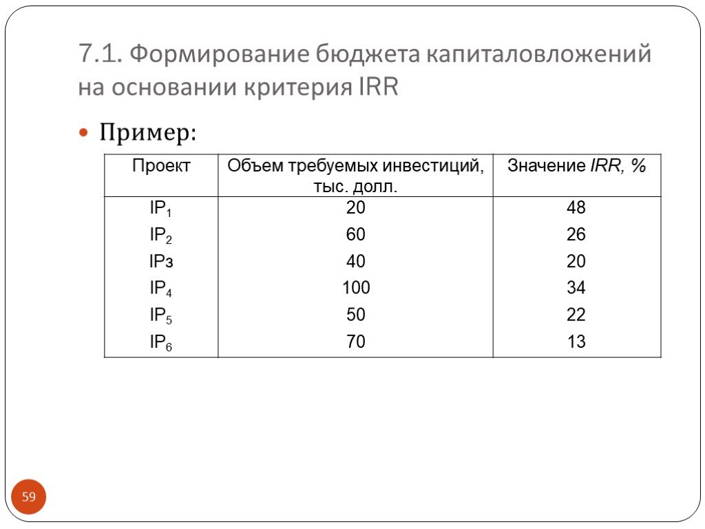 Критерий основания. Бюджет капиталовложений пример. Требуемый объем инвестиций проекта. Критерий irr пример. Проранжируйте проекты по критерию irr.