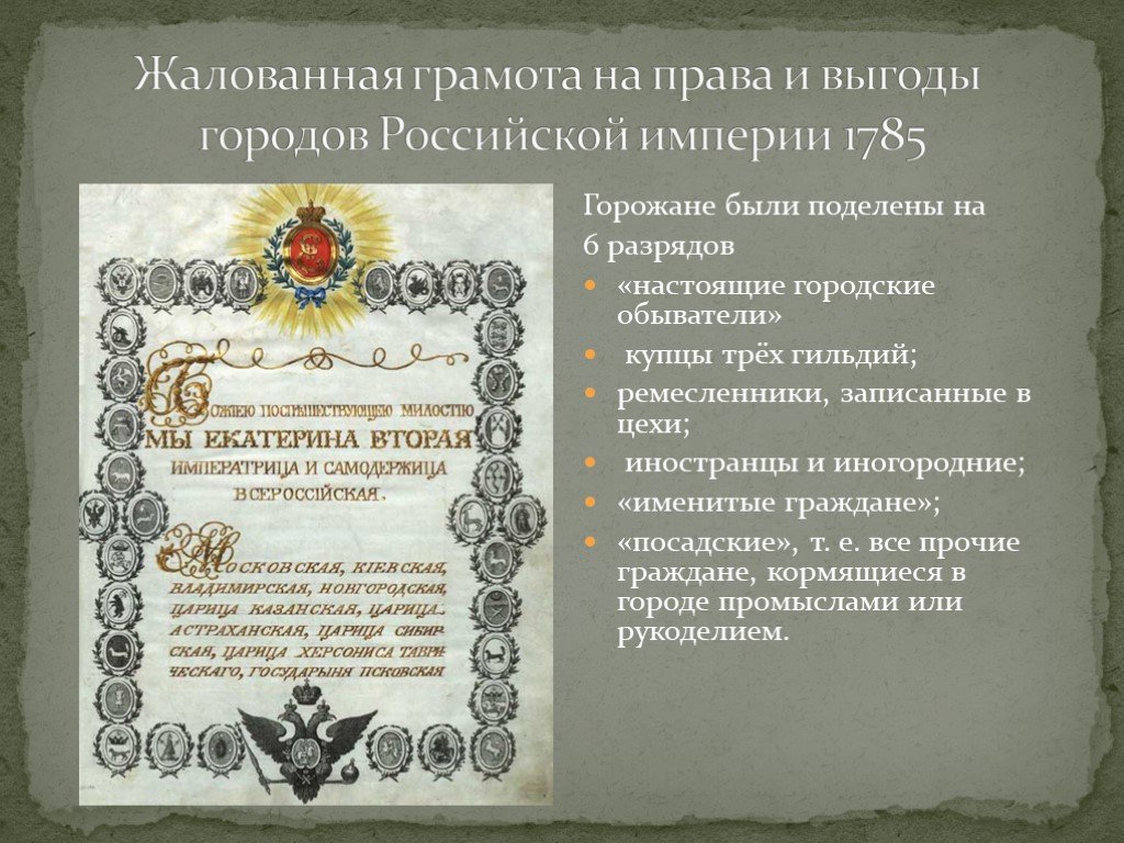 Манифест 1785. Жалованная грамота городам Екатерины 2. Грамота на права и выгоды городам Российской империи. Права дворян и горожан по жалованным грамотам 1785 г. Жалованной грамоте на права и выгоды городам Российской империи.