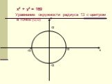 х2 + у2 = 169 Уравнение окружности радиуса 13 с центром в точке (0;0). 13 -13 х у