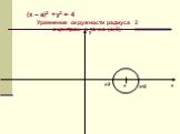 (х – а)2 +у2 = 4 Уравнение окружности радиуса 2 с центром в точке (а;0). а а+2 а-2