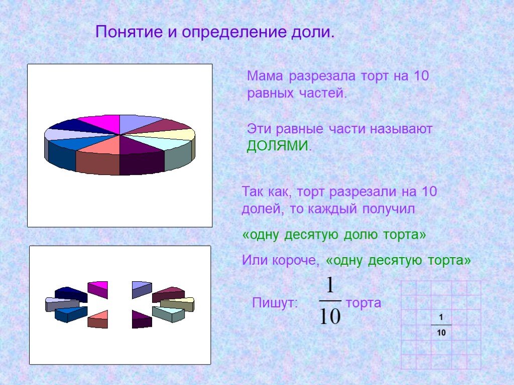 Разрезать на 5 частей. Доли обыкновенные дроби. Понятие доли. Понятие доли и дроби. Презентация доли.