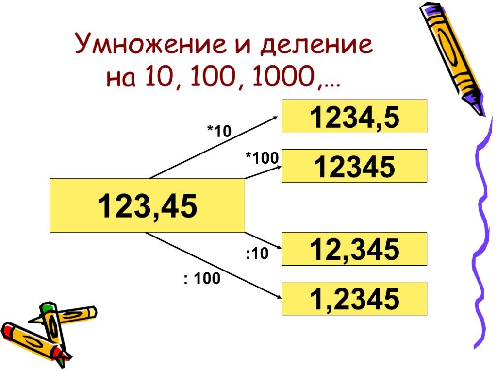 Умножение на 100 и 1000 примеры. Деление десятичных дробей на 10. Умножение и деление десятичных дробей на 10 100. Умножение десятичных дробей на 10 100. Умножение десятичных дробей на 10.100.1000.