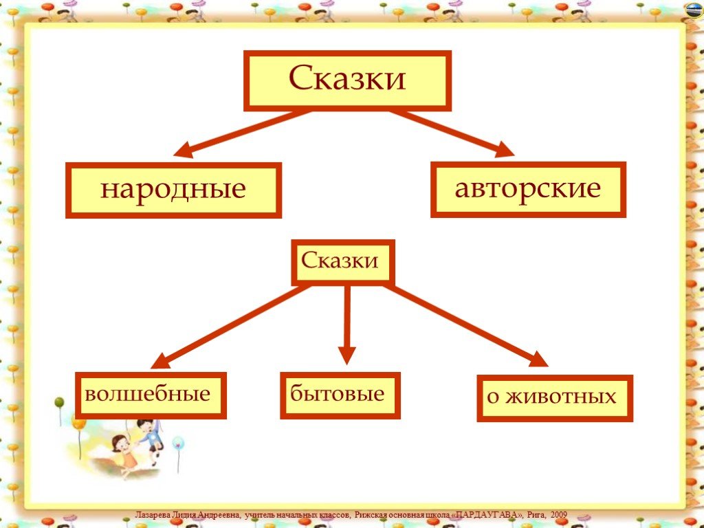 Презентация авторской сказки