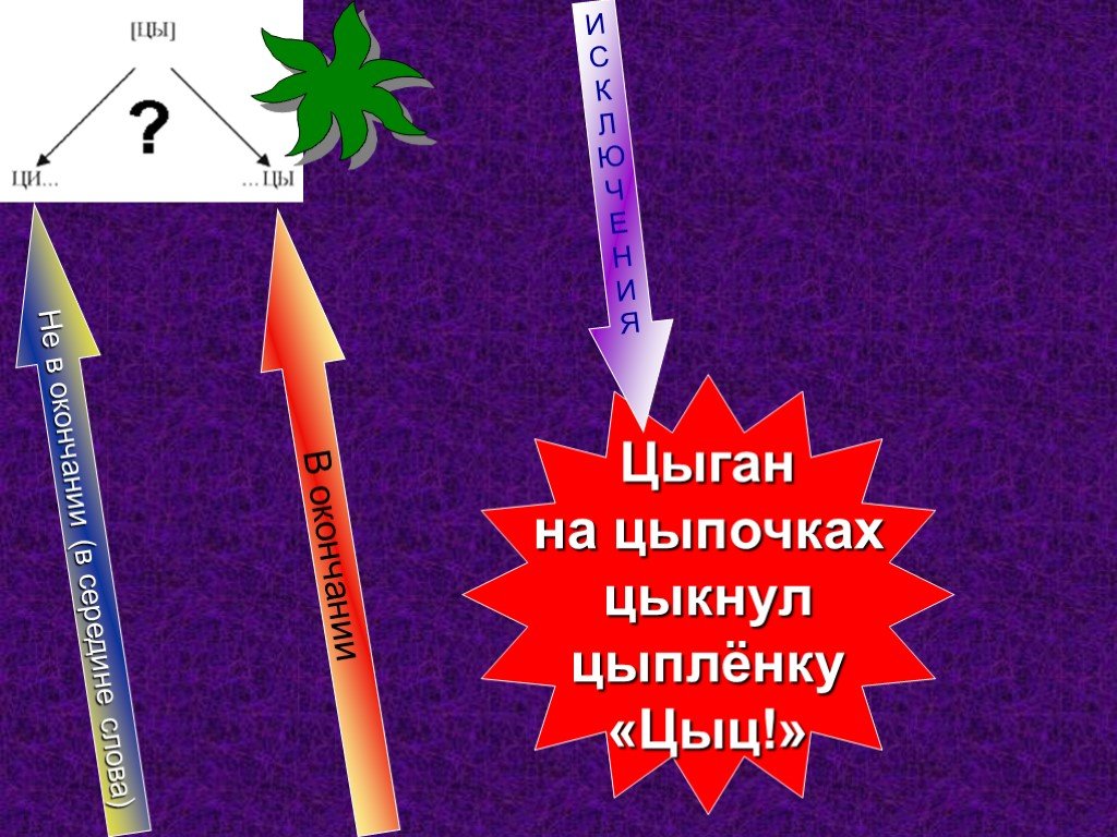 Цыган на цыпочках цыпленку цыкнул