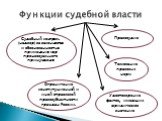 Функции судебной власти. Судебный контроль (надзор) за законностью и обоснованностью применения мер процессуального принуждения. Правосудие. Толкование правовых норм. Удостоверение фактов, имеющих юридическое значение. Ограничение конституционной и иной отраслевой правосубъектности граждан России.