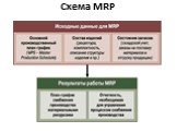 Схема MRP