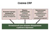 Схема CRP