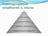 Пирамида иерархии потребностей А. Маслоу