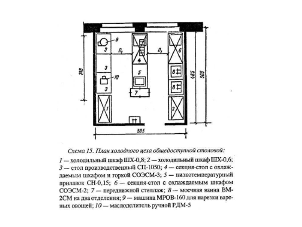 Холодный цех на предприятии общественного питания схема