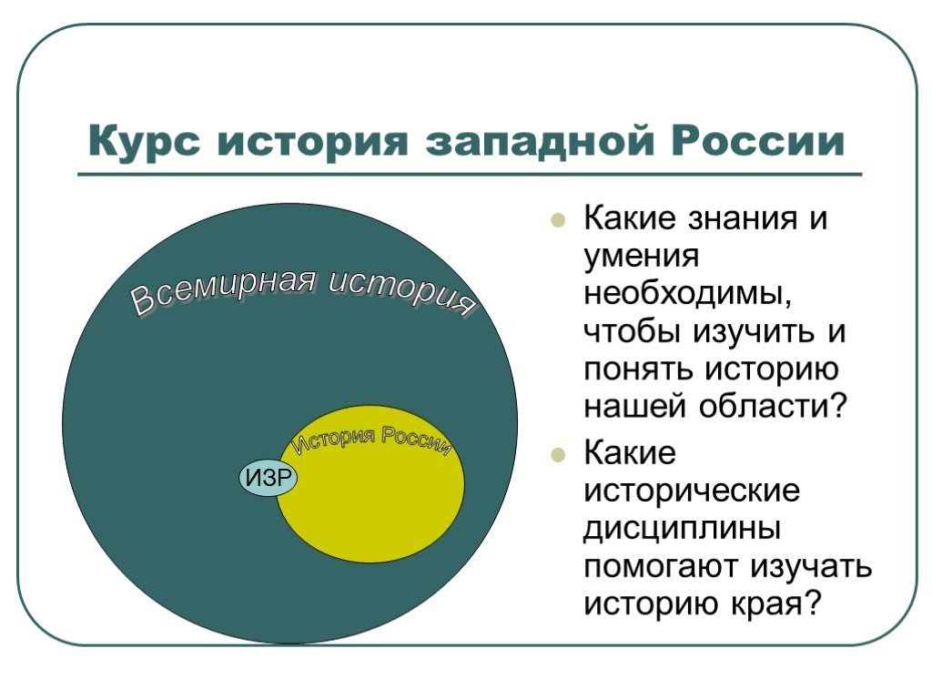 Как понять историю. История Западной России. Западный вопрос в истории России. Что изучает Всемирная история. Умения и навыки необходимые до нашей эры.