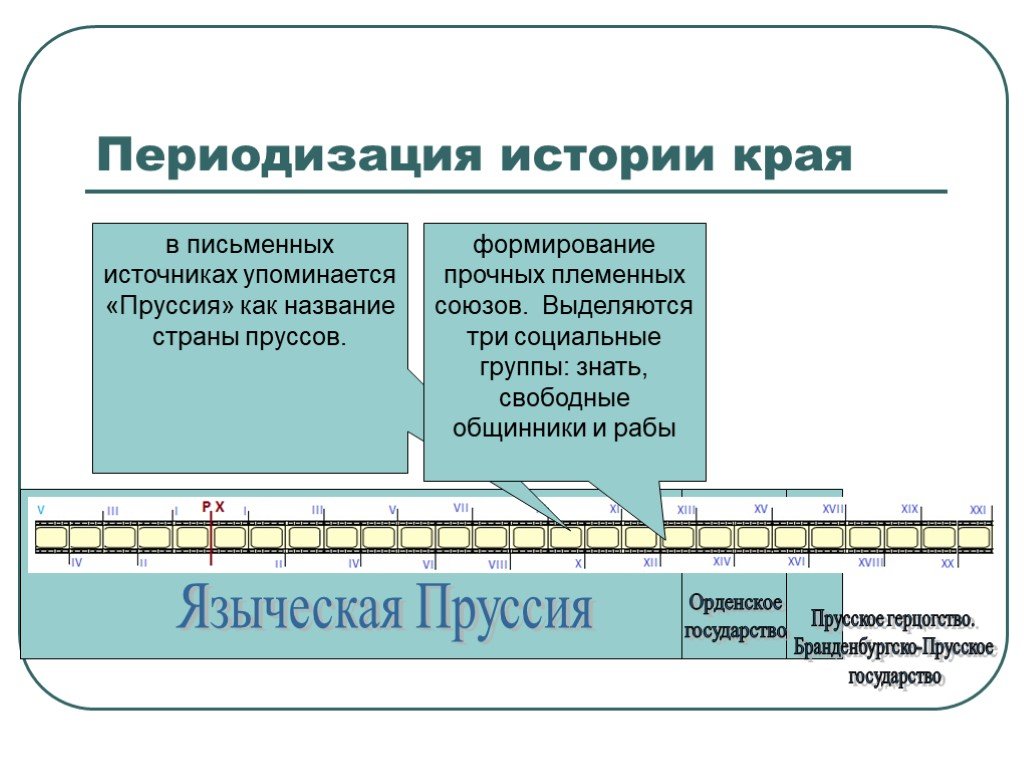 История в контексте всемирной истории. Периодизация всемирной истории версии и трактовки. Периодизация истории лента. Доклад на тему периодизация истории. Периодизация истории России презентация.