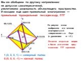 Мы же обобщаем по другому направлению: не допуская самопересечений, увеличиваем размерность объемлющего пространства. И находим еще один правильный многогранник — правильный тороидальный гексадекаэдр, ПТГ На рисунке слева изображено его сечение экваториальной гиперплоскостью Oxyz (с уравнением w = 0