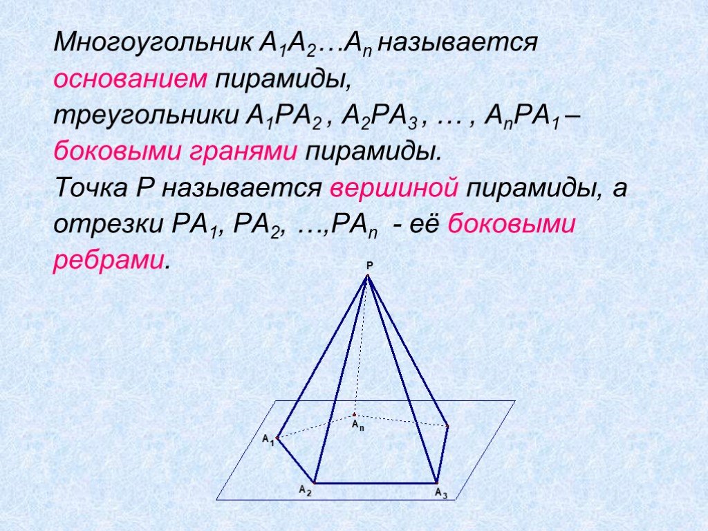 Сколько вершин имеет пирамида. Вершины треугольной пирамиды. Боковые грани треугольной пирамиды. Название элементов пирамиды. Пирамида с треугольным основанием.