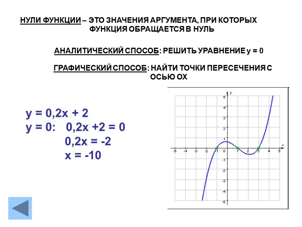 Значения аргумента при которых функция равна 0. Нули функции. Графический нуль функции это. Значение функции и значение аргумента. Значение аргумента функции это.