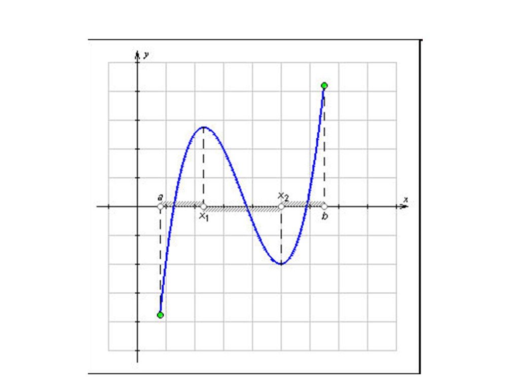 График математика. График. Графический рисунок функции y = (x+1)^2. Функции картинки. Графике е.